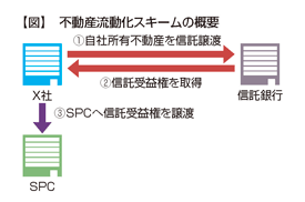 金商法で否定された売却取引、法人税法での取扱いは?(2012.8.6) 金商法で否定された売却取引、法人税法での取扱いは?(2012.8.6)